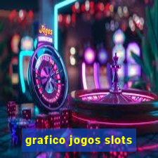 grafico jogos slots